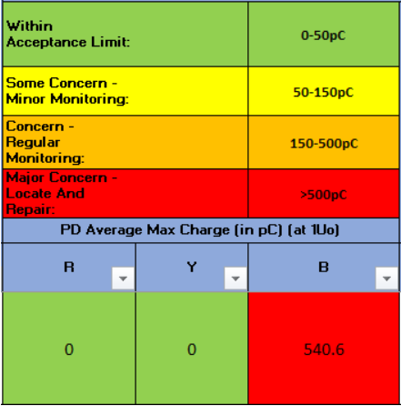 Conditional Formatting for Excel - Microsoft Fabric Community