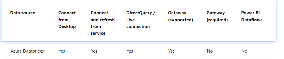 Solved: Connecting to Azure Databricks - Microsoft Fabric Community