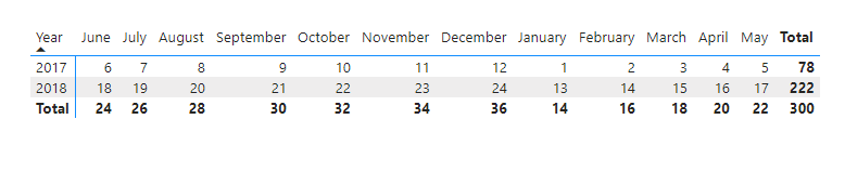 Solved: Matrix table - Fiscal Year - Microsoft Fabric Community