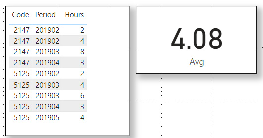 Solved: Average calculation - Microsoft Fabric Community