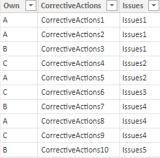 Solved: Filtering a parent based on the child - Microsoft Fabric Community
