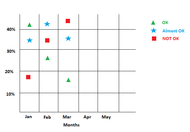 Solved: Best Chart for this data visualisation - Microsoft Fabric Community