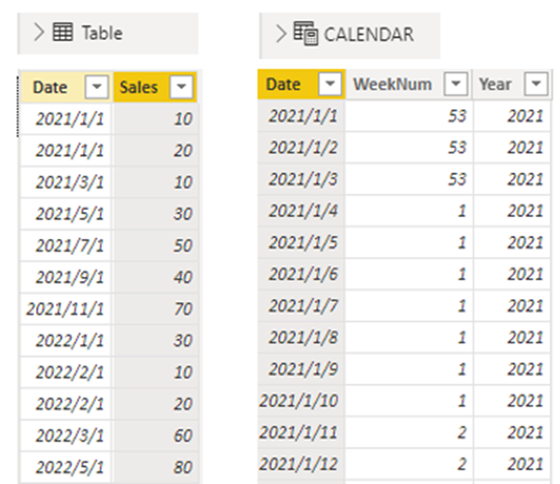 Solved: Total of last 3 month without current month - Microsoft Fabric ...