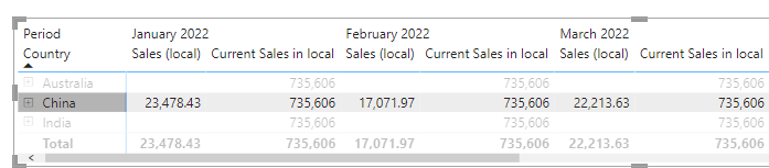 Two data sources with relationship issue for date - Microsoft Fabric ...