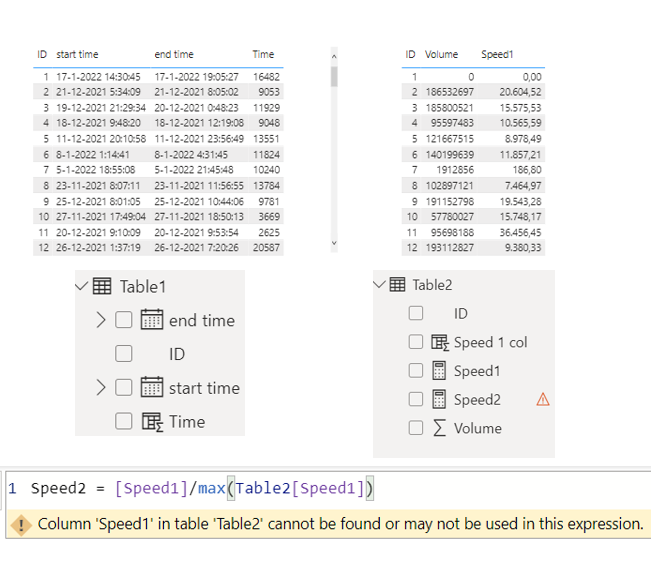 Solved: Divide Measure by its Max value - Microsoft Fabric Community
