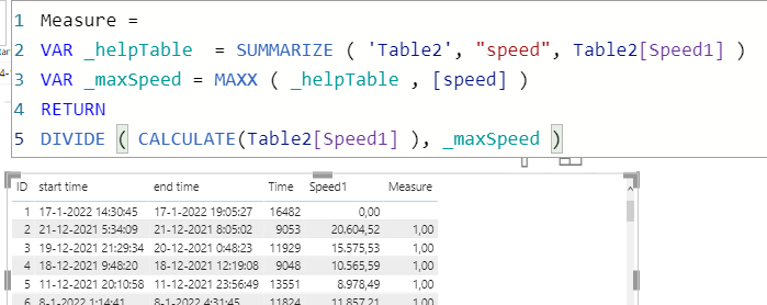 Solved: Divide Measure by its Max value - Microsoft Fabric Community