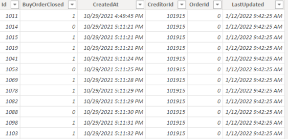 Solved: Comparing dates cross table - Microsoft Fabric Community