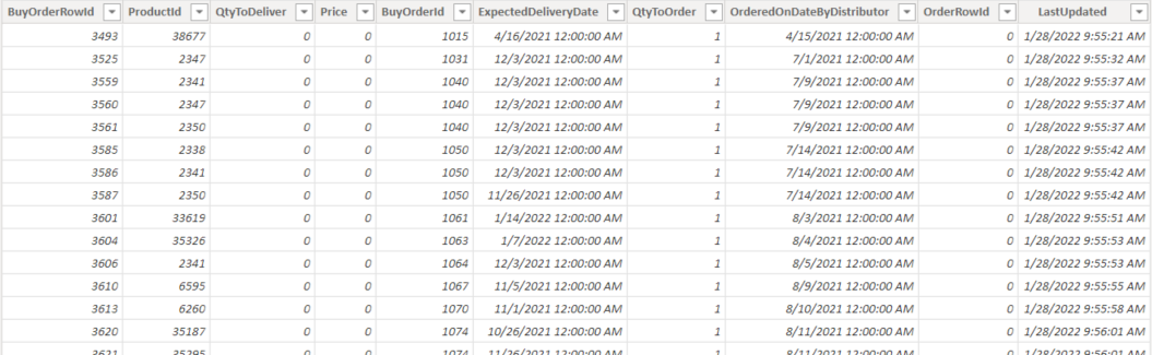 Solved: Comparing dates cross table - Microsoft Fabric Community
