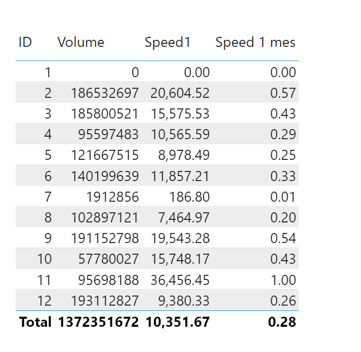 Solved: Divide Measure by its Max value - Microsoft Fabric Community