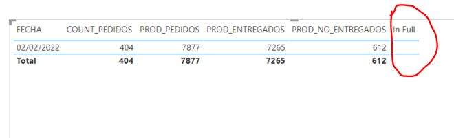 Measure to determine order count with filter - Microsoft Fabric Community