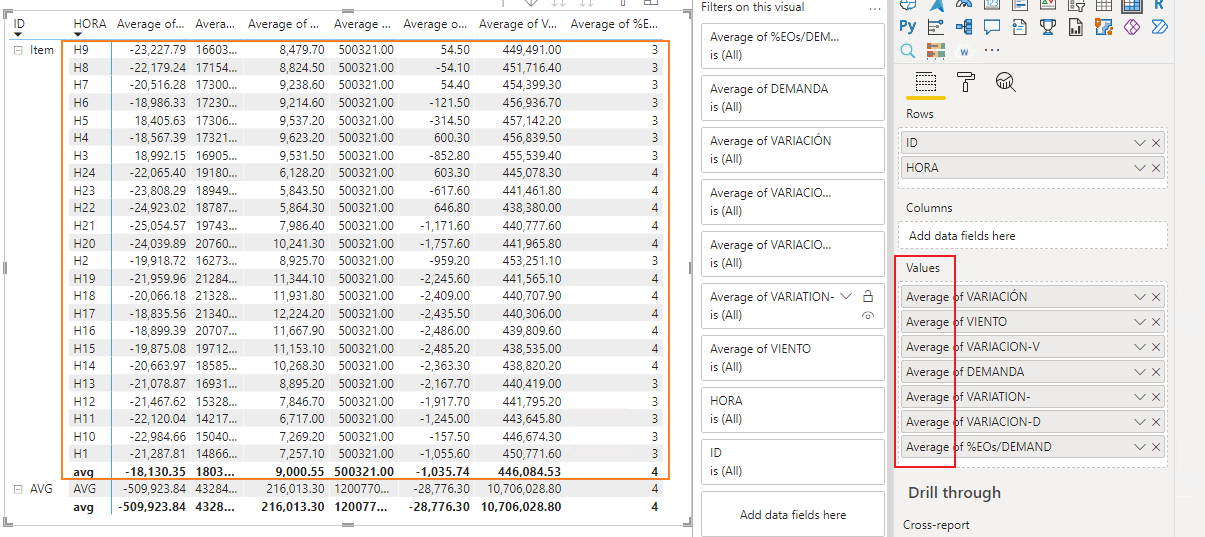 Solved: Total as an average - Microsoft Fabric Community