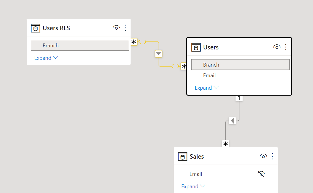 Solved: RLS dynamic logic - Microsoft Fabric Community