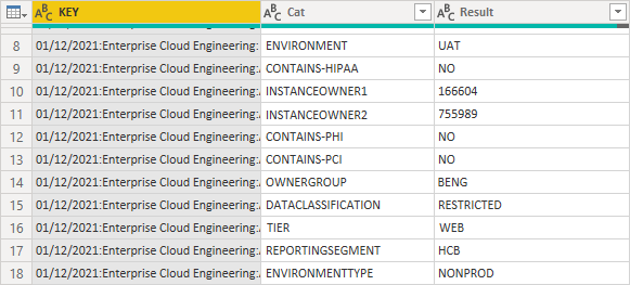 Solved: Re-structuring a table - Microsoft Fabric Community