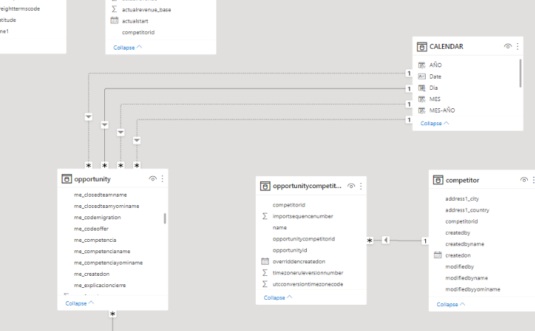 Solved: Calendar table relationships problem - Microsoft Fabric Community