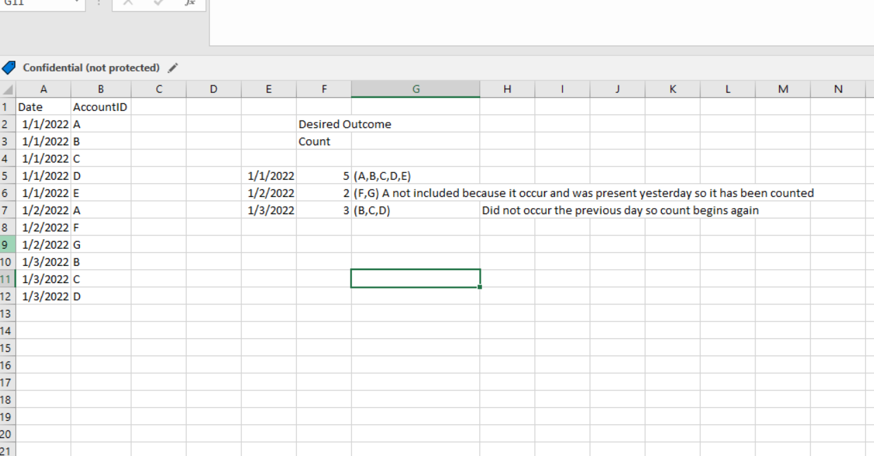 Solved: Count of instances of ID occurrence - Microsoft Fabric Community
