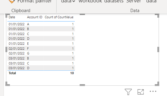 Solved: Count of instances of ID occurrence - Microsoft Fabric Community