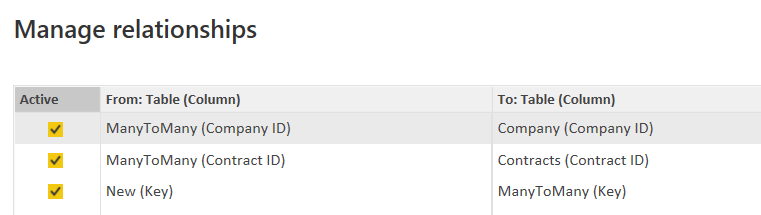 How not to Ignore Values Filtered by Another Table - Microsoft Fabric ...
