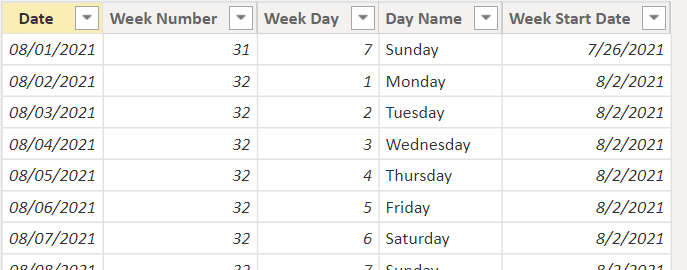 Solved: Weekly Calculation Based on Date Filter - Microsoft Fabric ...