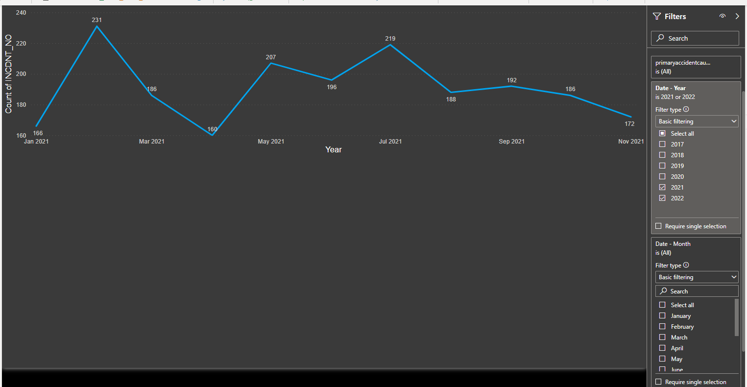 Solved: Data missing in visualizations - Microsoft Fabric Community