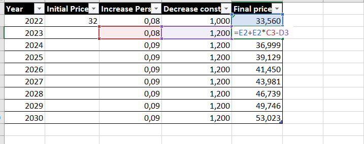 Price recursive calculation - Microsoft Fabric Community