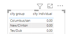 Conditional values in calculated column - Microsoft Fabric Community