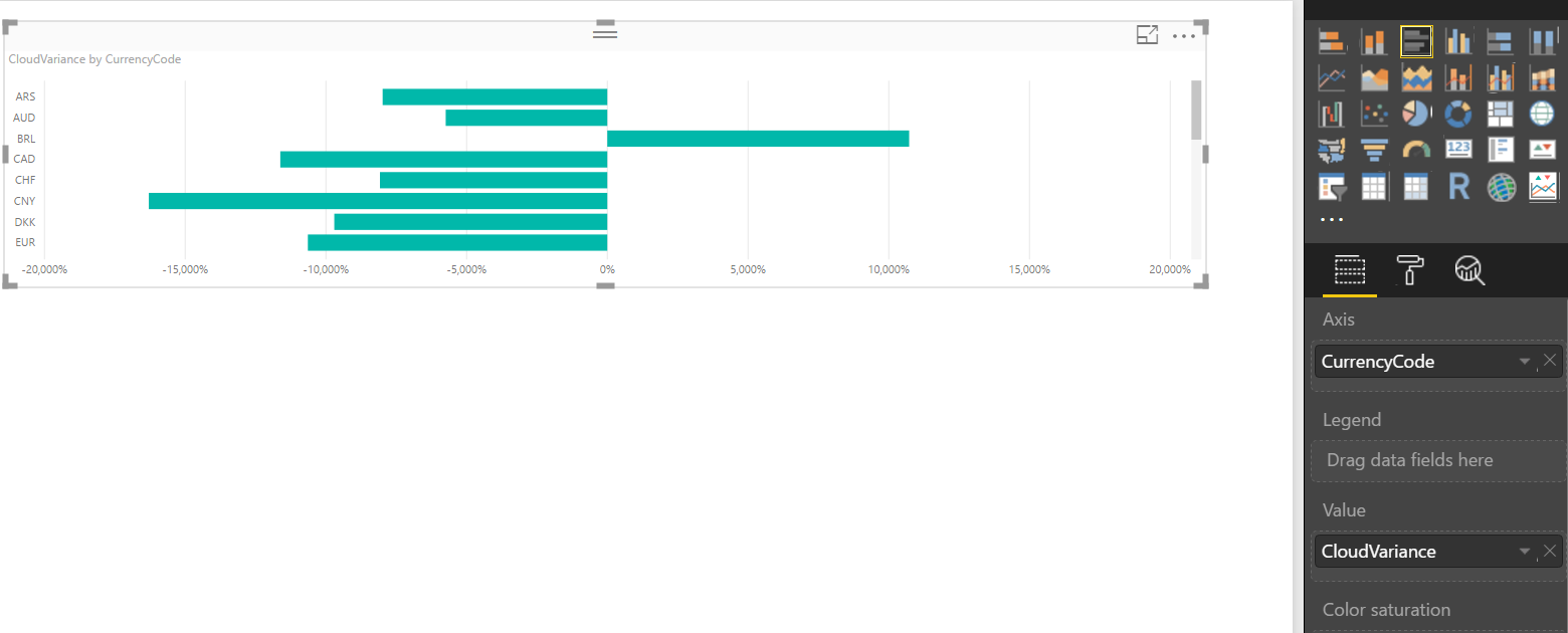 Solved: chart not working for me, just weird arrows at the ...