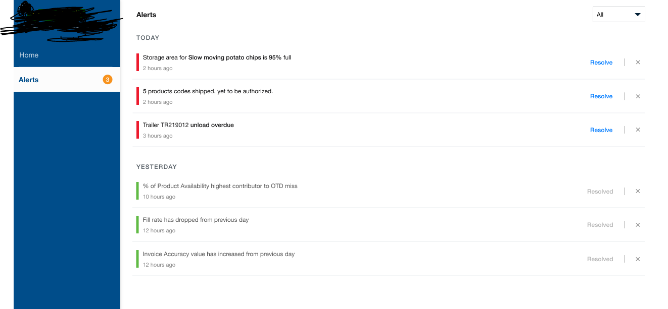 Solved: Alerts resolve system in Power BI - Microsoft Fabric Community