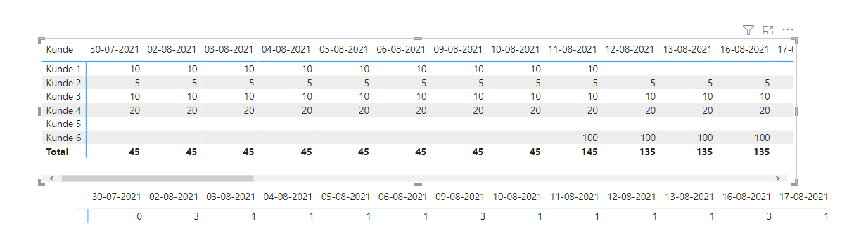 Measure for monthly Value with conditions - Microsoft Fabric Community