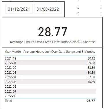 Hours Lost Result.JPG