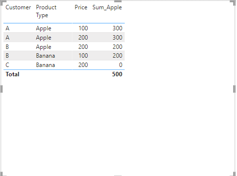 Solved: Sum by Product with a filter - Microsoft Fabric Community
