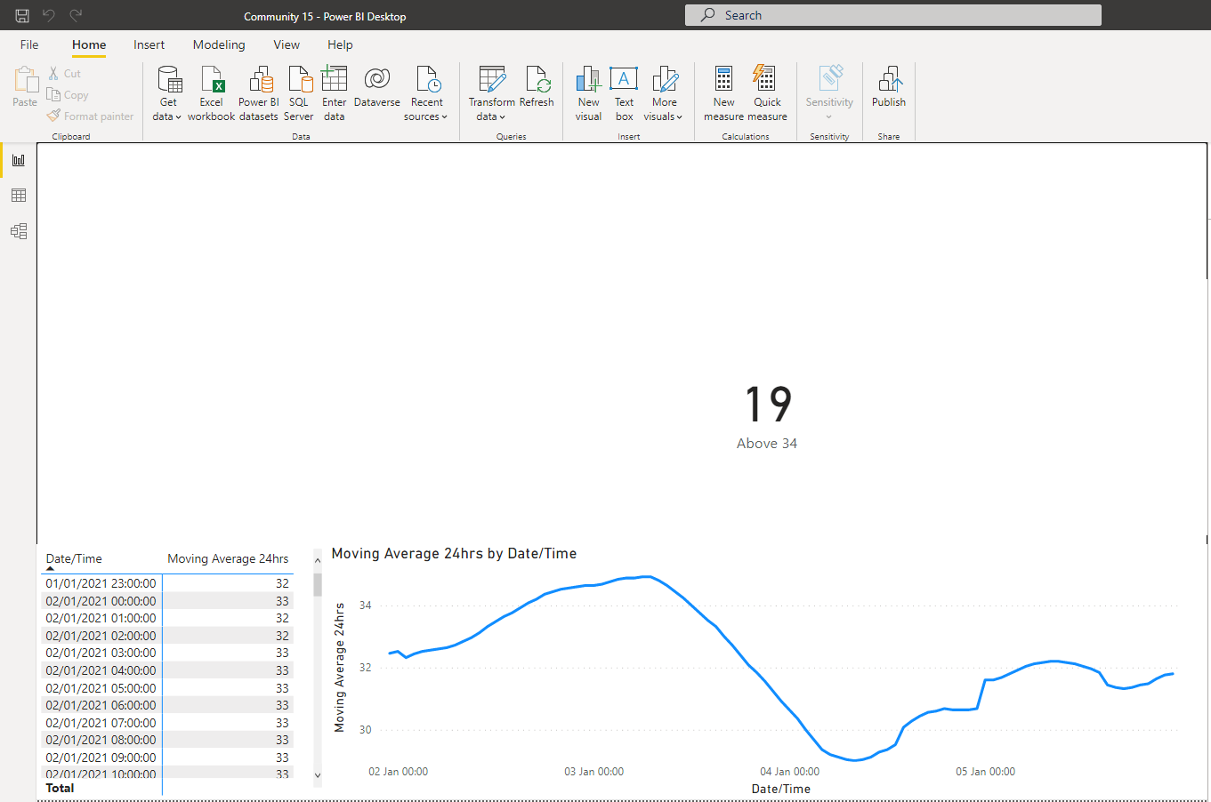 Solved: How To Create Measures Over Hours - Microsoft Fabric Community