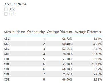 Solved: Divide each row value to the average of the column - Microsoft ...