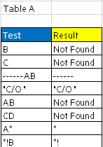Solved: Need help on M Query - Microsoft Fabric Community