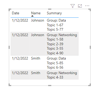 Solved: Help Transforming Data - Microsoft Fabric Community
