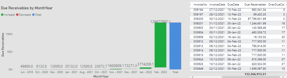 Last Months Dues Sum in Current Month - Microsoft Fabric Community