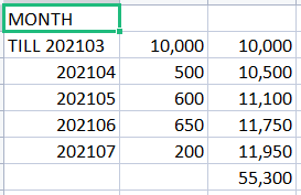 Solved: Need to sum the Cumulative Result using DAX - Microsoft Fabric ...