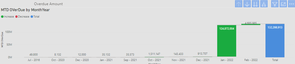 Last Months Dues Sum in Current Month - Microsoft Fabric Community
