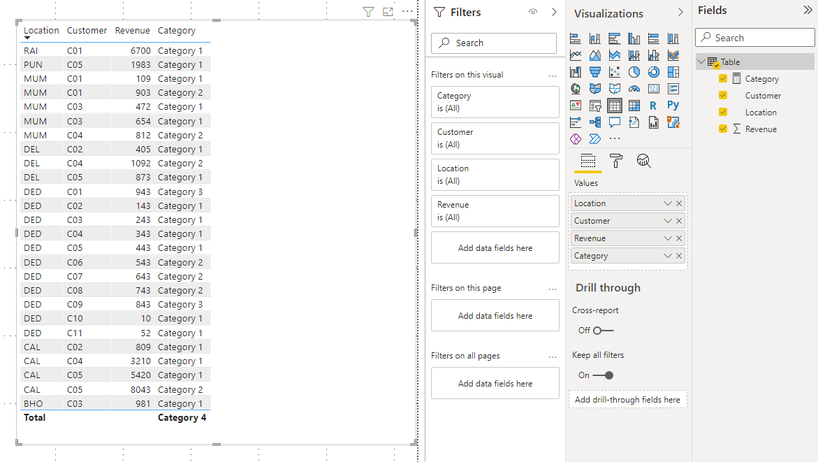 Help in building DAX to create Filter Visual - Microsoft Fabric Community