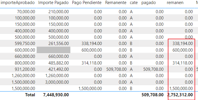 Solved: total column table - Microsoft Fabric Community