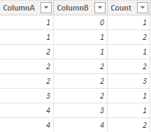 Solved: Sum OF values - Microsoft Fabric Community