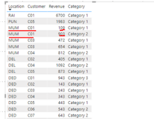 Help in building DAX to create Filter Visual - Microsoft Fabric Community