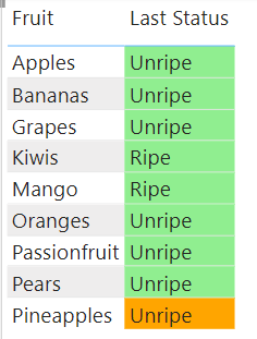 Table visual not filtering last entries correctly - Microsoft Fabric ...
