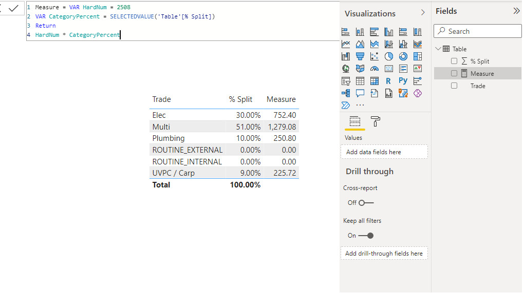 Solved: DAX percentage Query - Microsoft Fabric Community