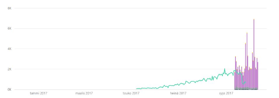 Bug in Line and stacked column chart - Microsoft Fabric Community