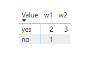 Solved: Distinct count two different columns by group - Microsoft ...