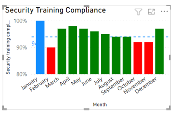 Solved: Relative Date - Axis Labels? - Microsoft Fabric Community