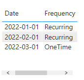 Measure to determine order count with filter - Microsoft Fabric Community