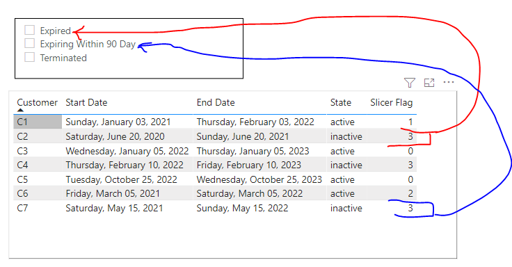 Filter Slicer on multiple condition - Microsoft Fabric Community