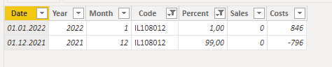 Sum by category until date - Microsoft Fabric Community