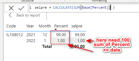 Sum by category until date - Microsoft Fabric Community